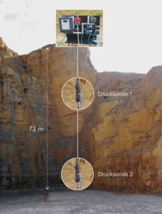 Probenförderung aus 70 Meter Tiefe